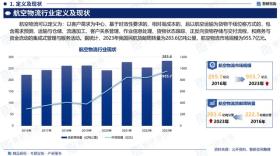 智研咨询发布航空物流行业市场运行态势及投资前景分析报告