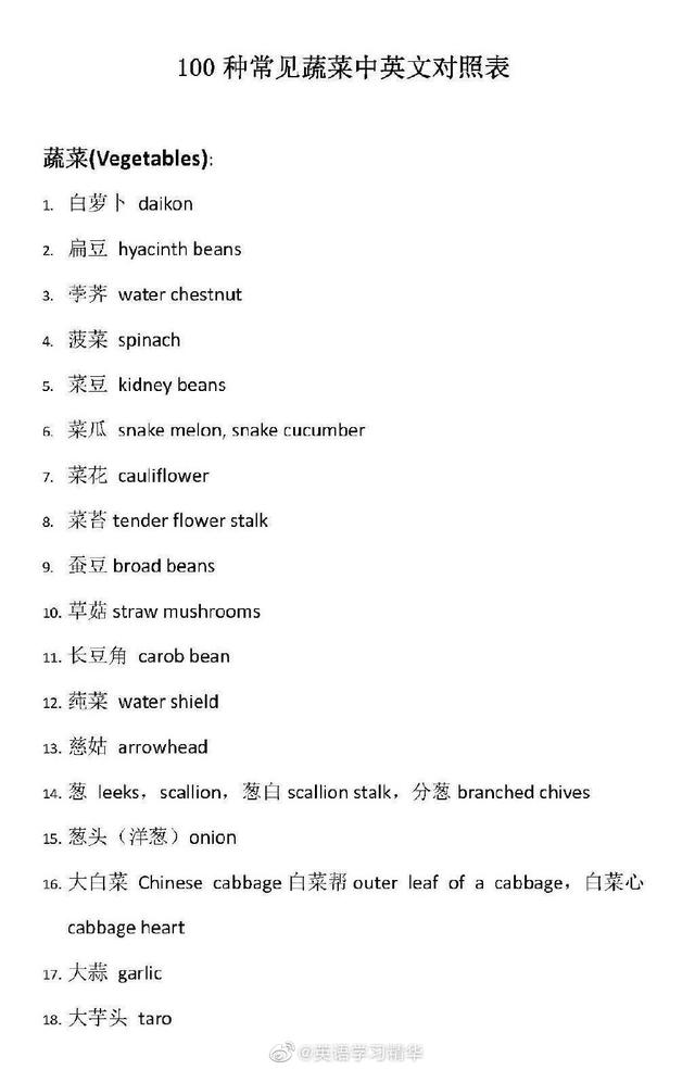 超全蔬菜分类英文表达汇总