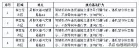 鄂州启用19处电子抓拍系统